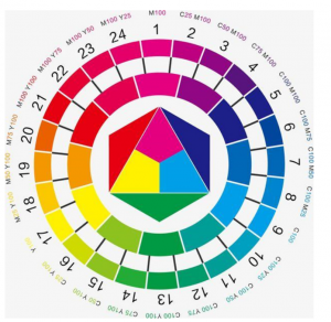 標準二十四色環(huán)圖顏色怎么調(diào)？24色環(huán)調(diào)色方法