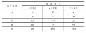 印染配色：計算機(jī)測配色的7個步驟