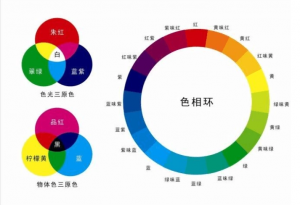 涂料色彩百科：調(diào)色原理與實(shí)戰(zhàn)應(yīng)用全解析